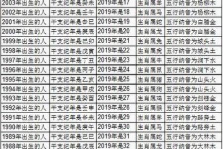 免费算命一生有几个子女 你的人生能够拥有多少个子女免费算命