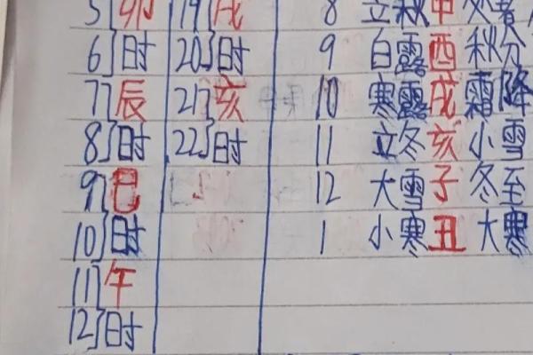 生辰八字表达什么意思