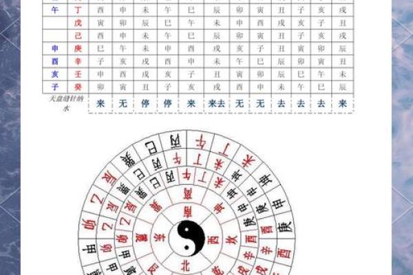 八字信息解析教程，让你轻松掌握八字学问