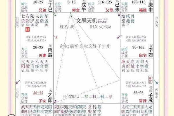 紫微斗数之各星曜所主行业:看借钱、贷款 紫微斗数之各星曜所主行业:看借钱、贷款