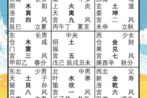 八卦风水学入门知识大全