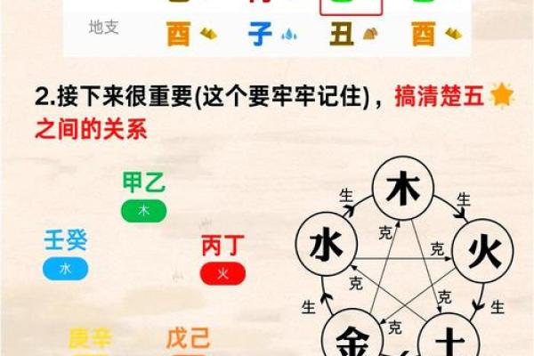 怎样查自己的八字喜用神