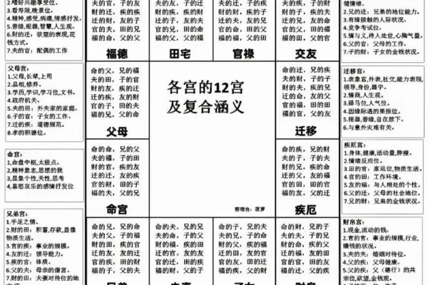 紫薇斗数怎么看怀孕时间