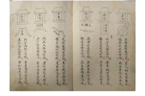 阳宅风水笔记