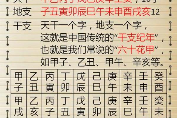 宝宝出生预测八字吉凶