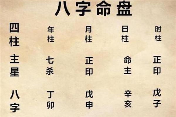 八字害时