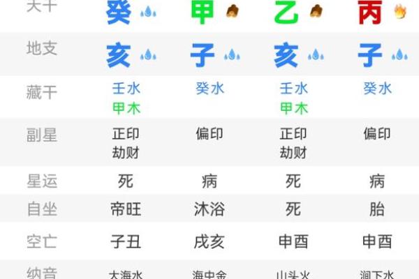 八字排盘出来后怎么解读 八字排盘分析