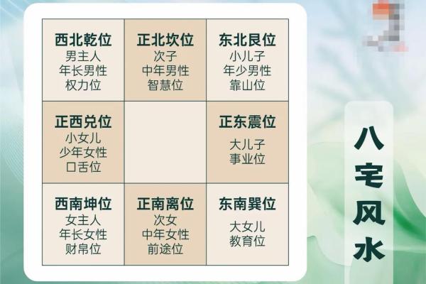 住一个月的房子风水怎么样