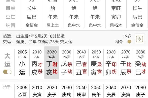 八字壬子
