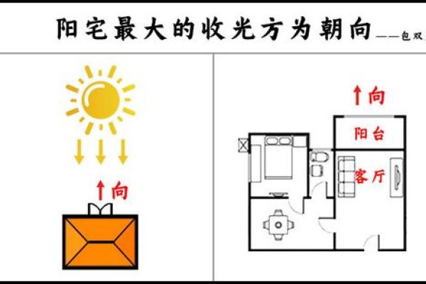 楼房客厅风水怎么看好坏