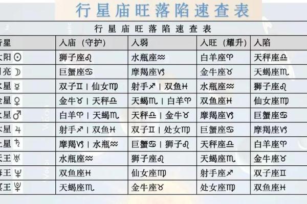紫薇星盘查询免费