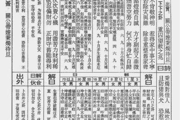 佛祖灵签解析详解大全