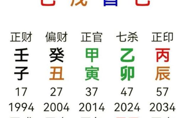 中国古代算命术：四柱预测学入门全解