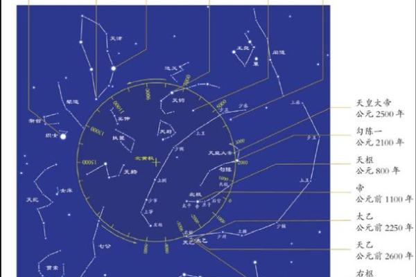 紫薇星系和天府星系位置区别