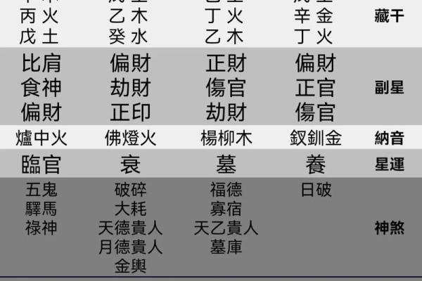 杀印相生的八字很厉害吗 八字杀印相生厉害吗