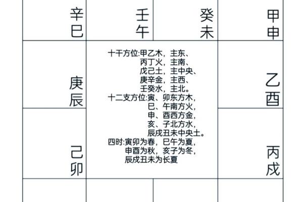 浅谈紫微斗数的六线十二宫