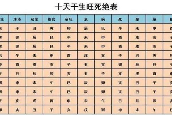 八字算命格