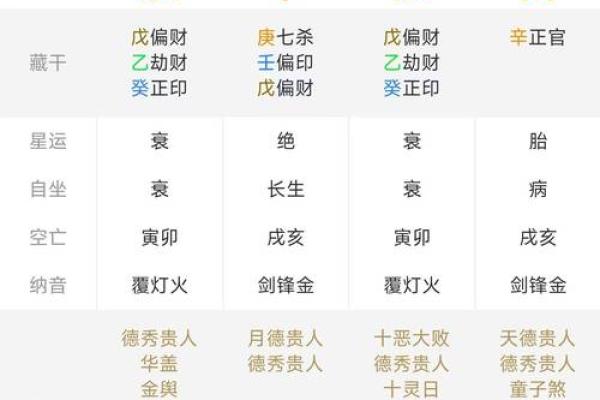 八字算命格