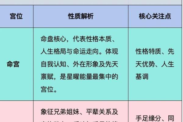 看紫薇斗数的步骤