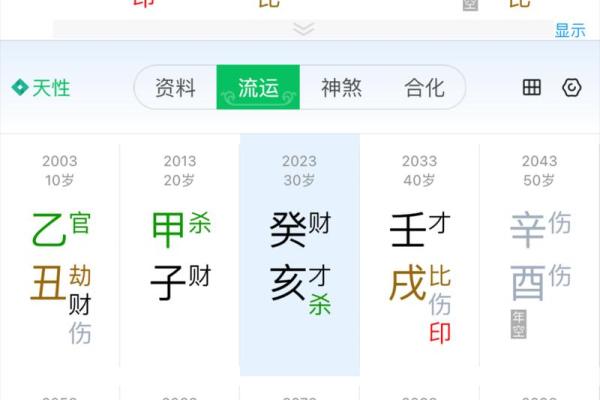 食神制杀八字