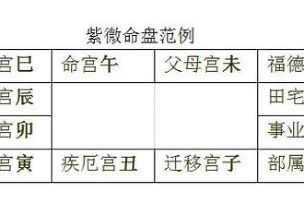紫微杨紫微斗数 杨紫紫薇？