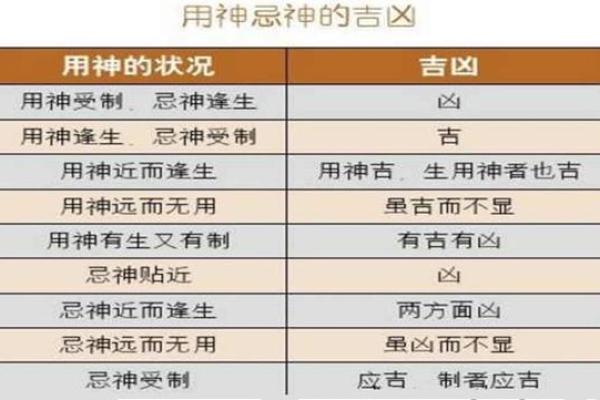 怎么从八字看喜用神和忌神