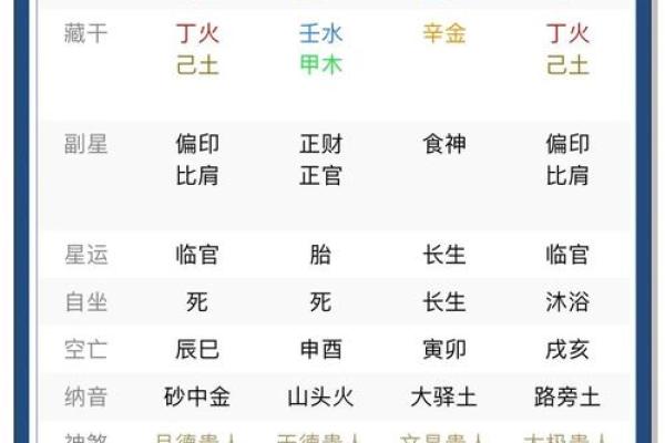 怎么从八字看喜用神和忌神