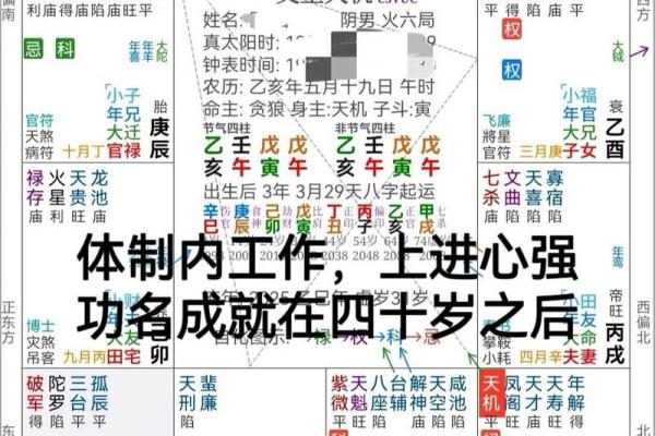 紫薇斗数看脾气