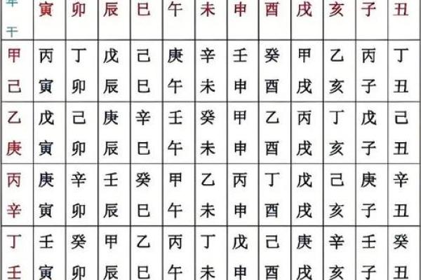 生贵子八字