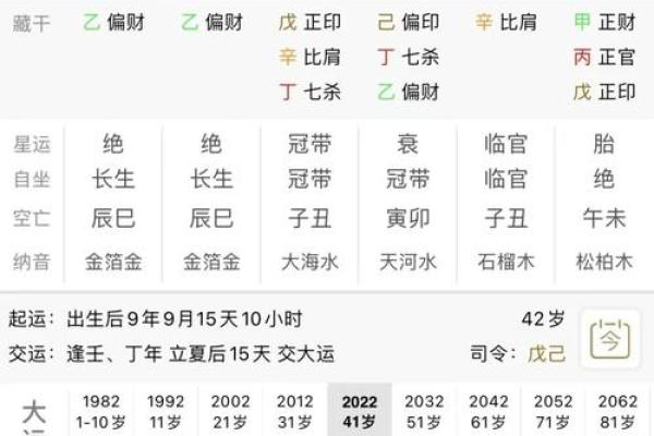 怎么通过八字看父母婚姻