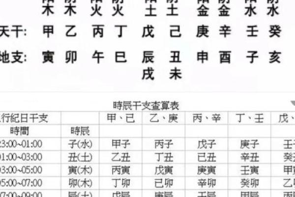 怎么学八字算命
