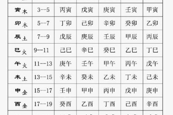 五鼠遁口诀，八字排盘常用手法