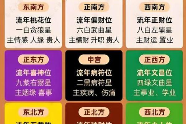 有利于婚姻的风水，增加爱情运