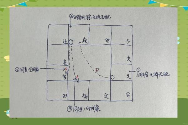 紫薇斗数流星