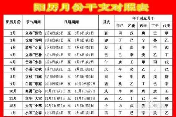 生辰八字五行知健康，这要知晓