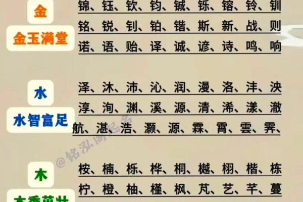 成功的秘密在于如何合理运用周易、八字、五行、给宝宝取名