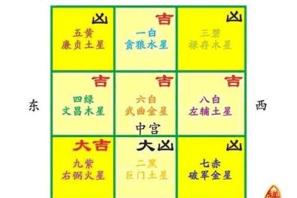 自己有病怎么看房子风水