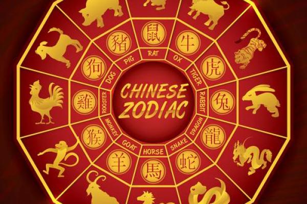 八字算命生肖