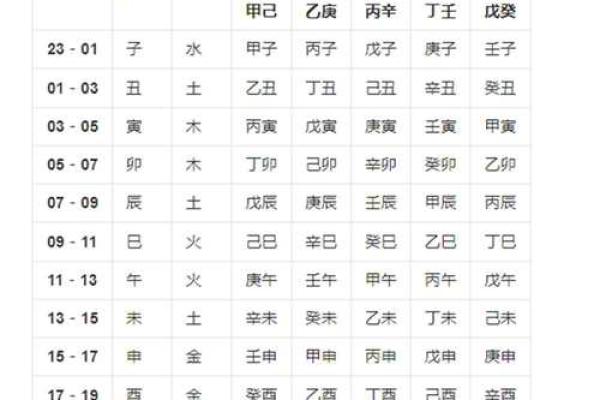 八字调候