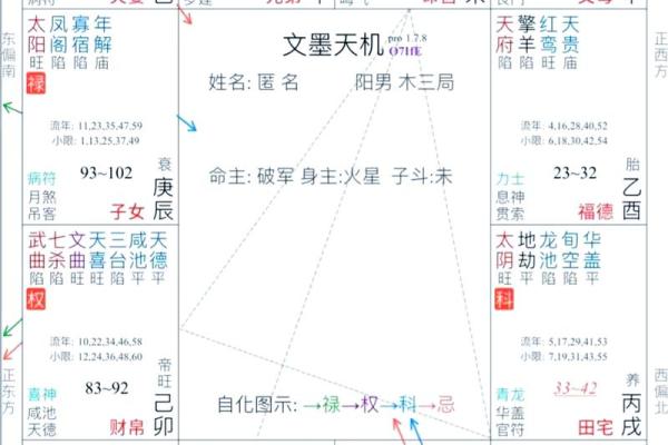 紫薇斗数命宫怎么看