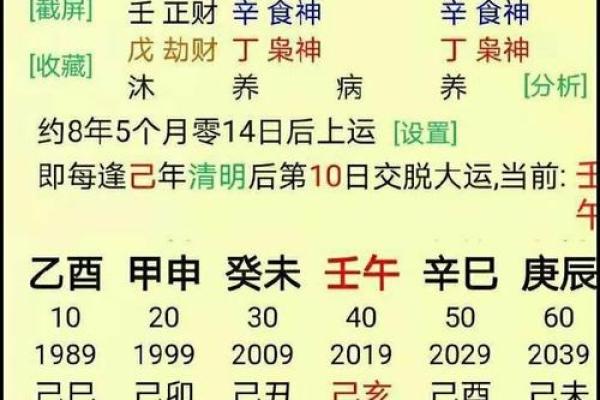 男女怎么合八字算姻缘 男女婚姻怎么合八字？