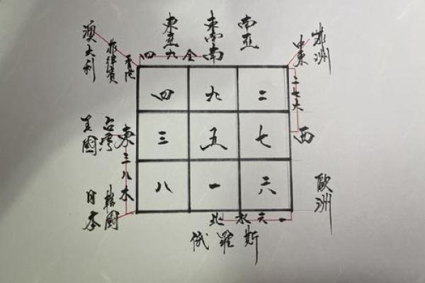 古代算命怎么算的