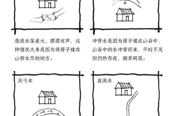 建新房子的风水视频讲解