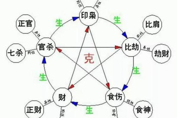 通过八字看未来五年运势