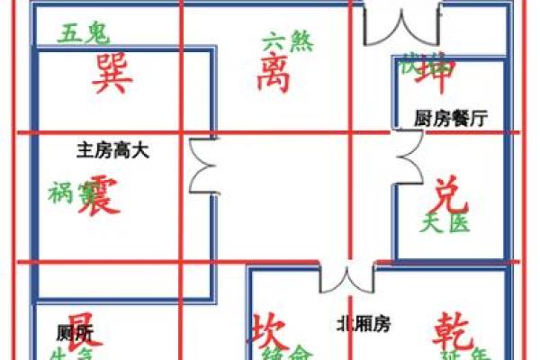 13的风水