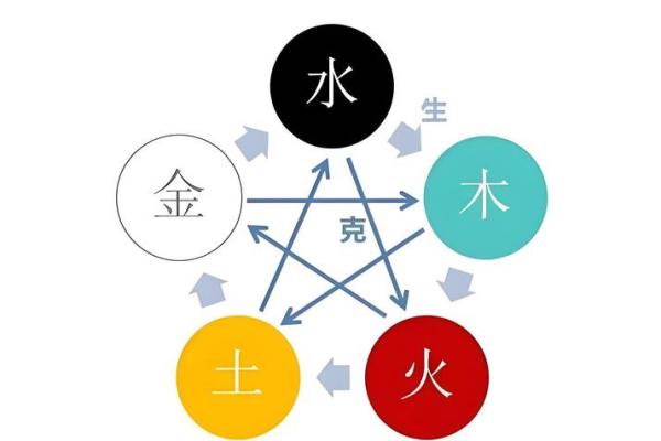 周易免费查五行八字缺什么 周易免费算五行缺什么