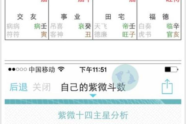 紫薇斗数贪狼火星