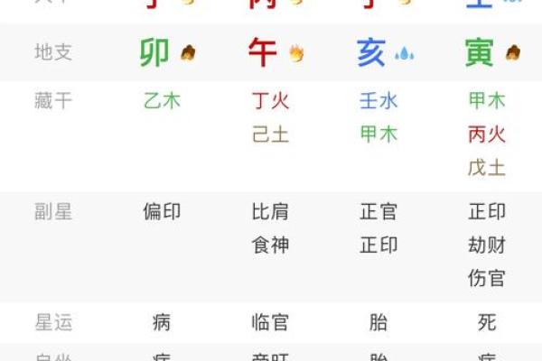 八字算命为何双胞胎的命运会出现不同的结局