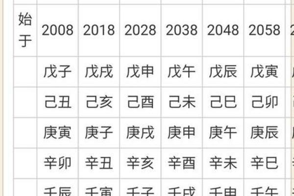 八字看男人最容易出轨的年号
