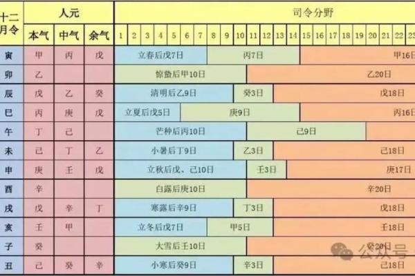 八字六合的午未是合化火还是合化土？